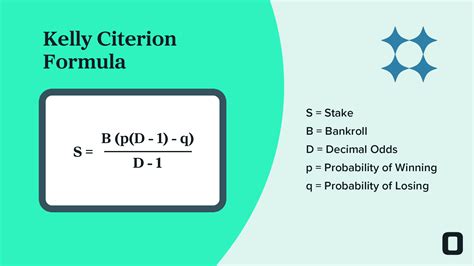Kelly Criterion Calculator: Calculate what your stake should be.